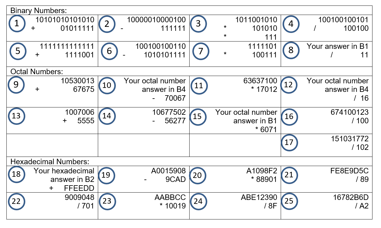 Solved Convert the following numbers to specified number | Chegg.com