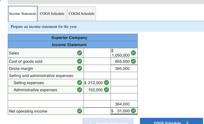 Income Statement COGS Schedule COGM Schedule Prepare | Chegg.com