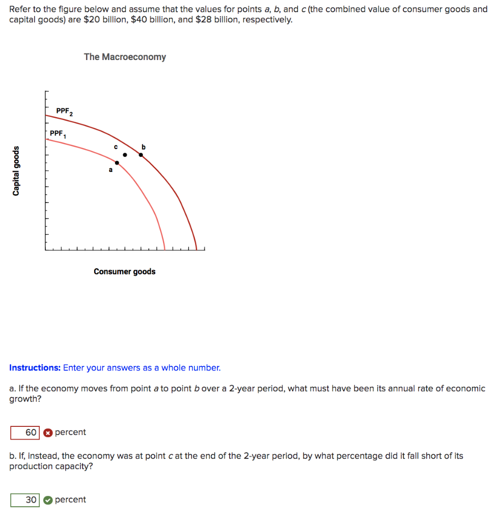 Solved Refer to the figure below and assume that the values