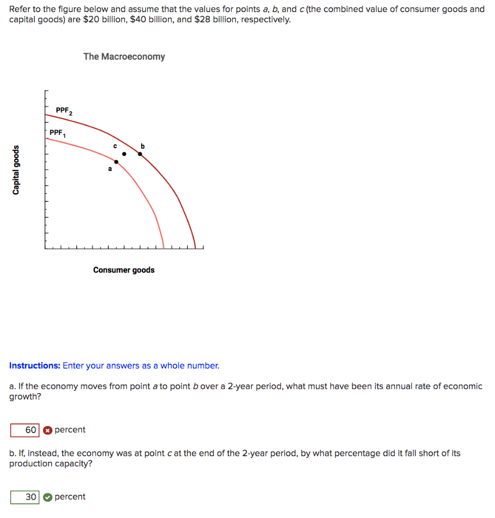 Solved Refer To The Figure Below And Assume That The Values | Chegg.com