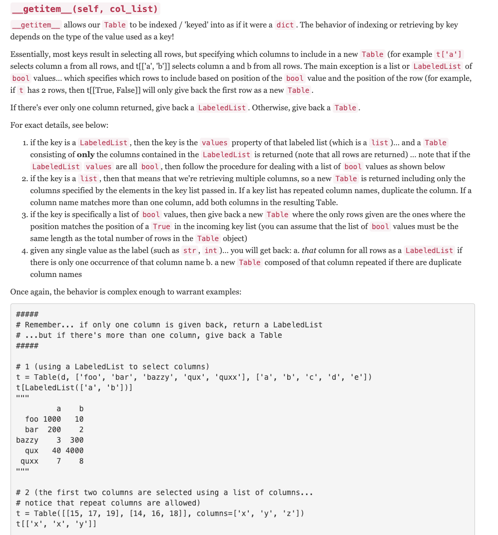 Table A Table represents tabular data with row labels | Chegg.com