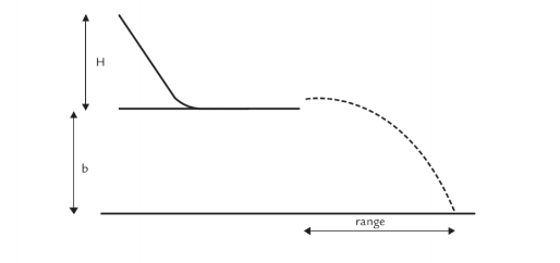 Solved Derive a concise equation for the horizontal range of | Chegg.com