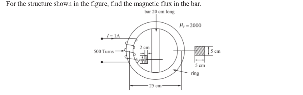 Solved For The Structure Shown In The Figure Find The Ma Chegg Com