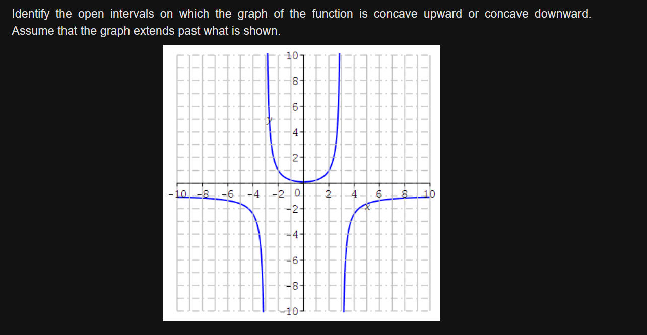 Solved Identify the open intervals on which the graph of the | Chegg.com
