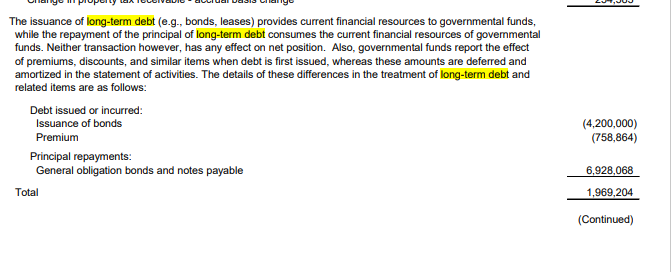 Review the Notes to the Financial Statements for | Chegg.com