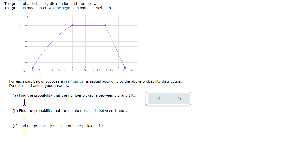 Solved The Graph Of A Probability Distribution Is Shown | Chegg.com