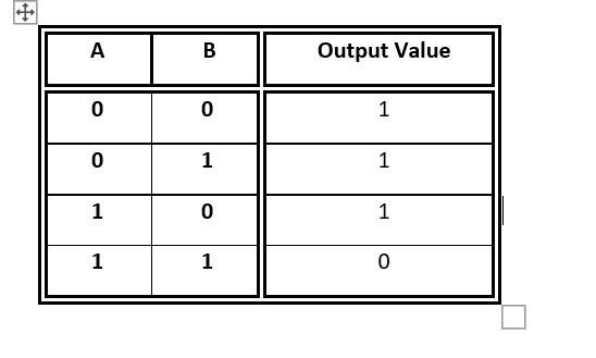 Solved Starting with the truth table from Exercise 7.1 of | Chegg.com