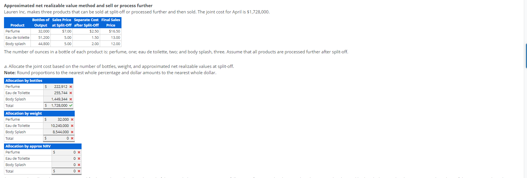 Solved Approximated net realizable value method and sell or