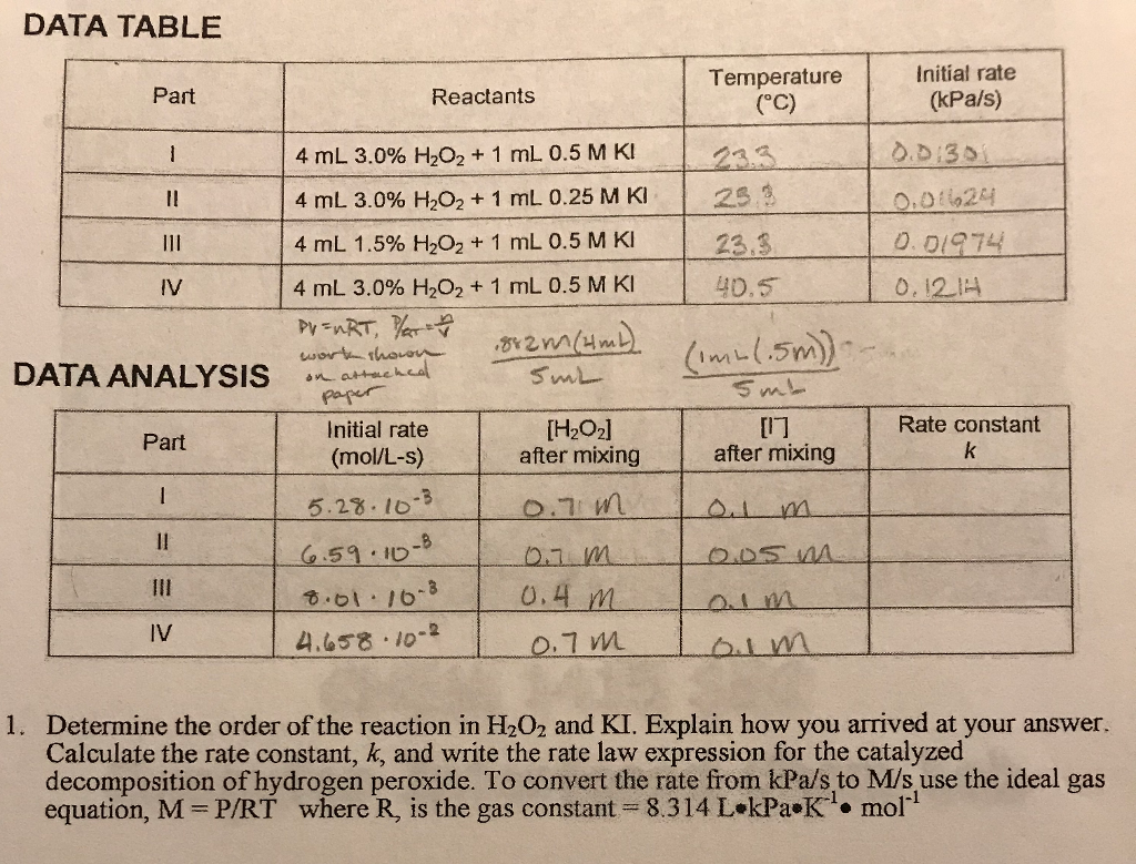 Solved of the of Hydrogen Peroxide