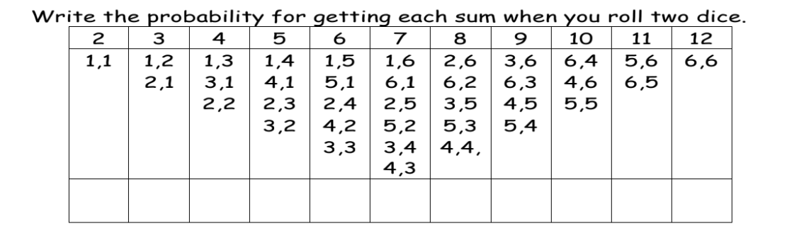 Solved Write the probability for getting each sum when you | Chegg.com