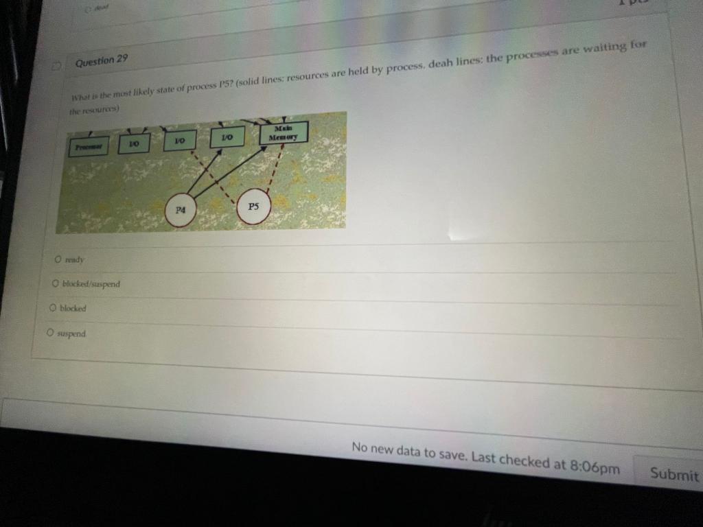 Solved Question 25 For the process model with 7 different | Chegg.com