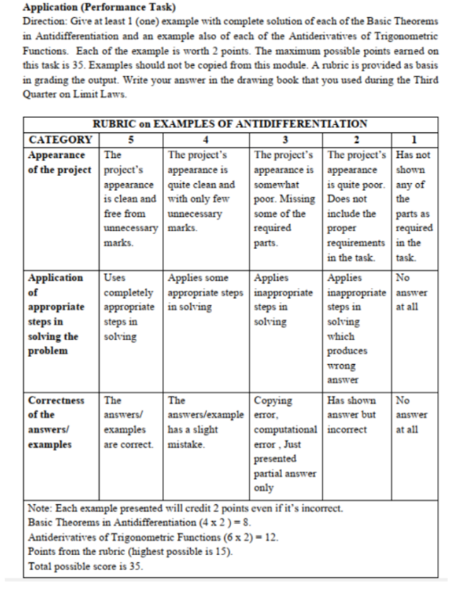 Application (Performance Task) Direction: Give at | Chegg.com