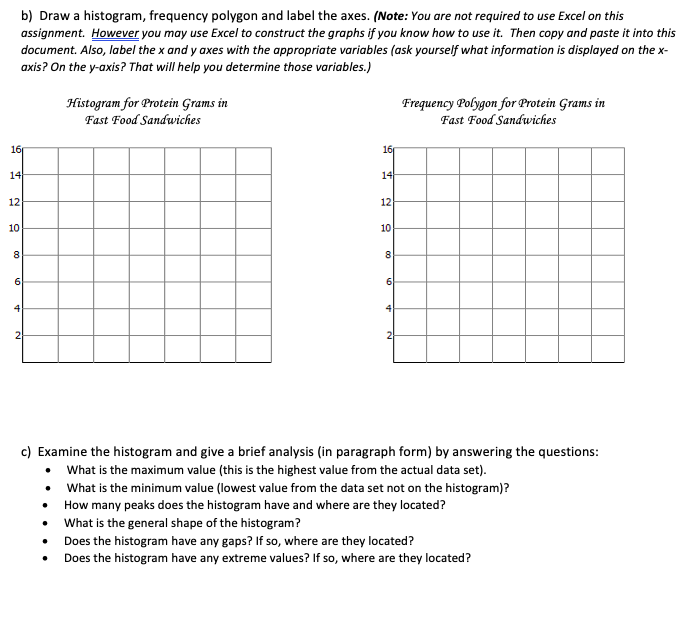 Solved b) Draw a histogram, frequency polygon and label the | Chegg.com