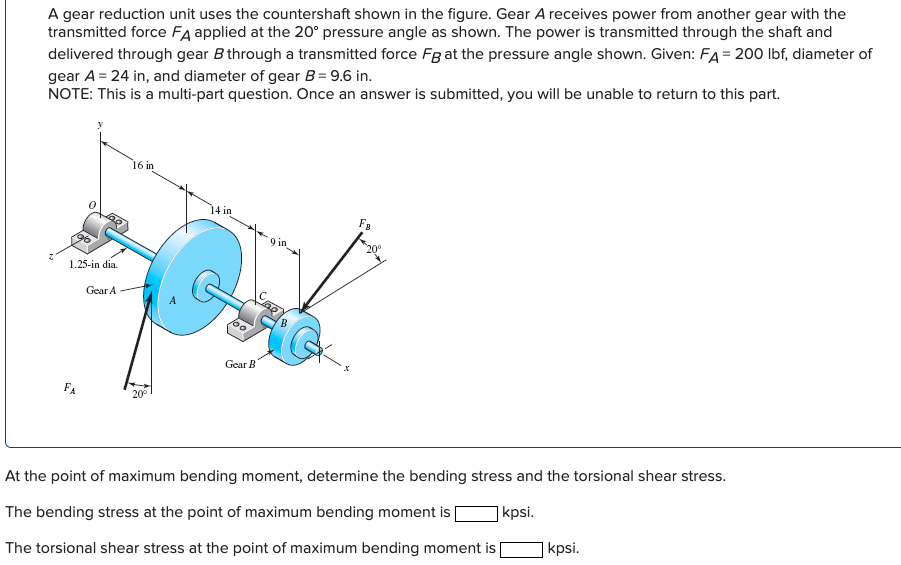 Solved A gear reduction unit uses the countershaft shown in
