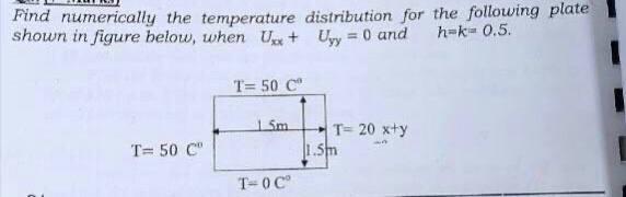 Solved Find numerically the temperature distribution for the | Chegg.com