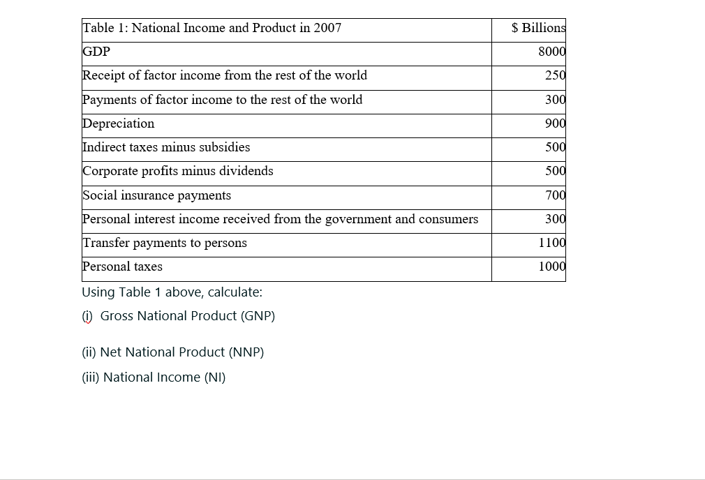 Solved \begin{tabular}{|l|r|} \hline Table 1: National | Chegg.com