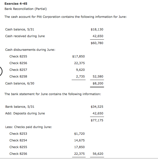 Solved Exercise 4 45 Bank Reconciliation Partial The Cash Chegg