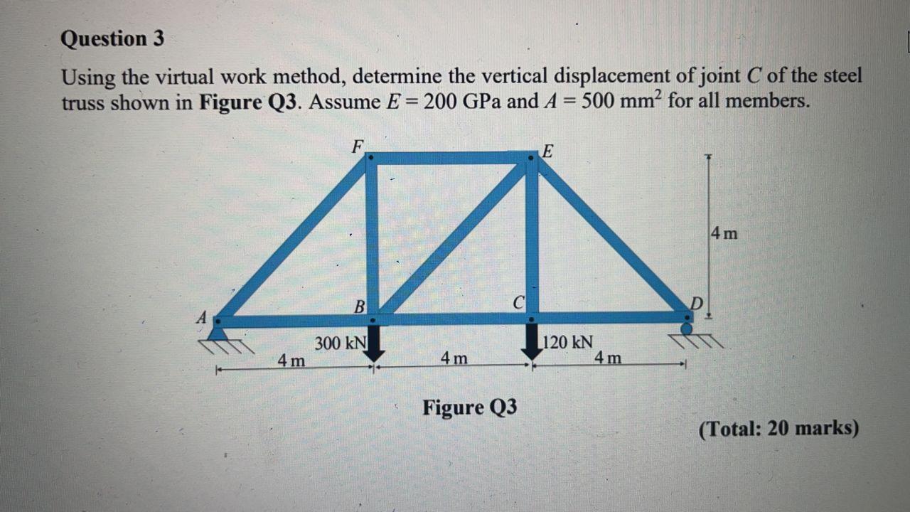Solved Question 3 Using the virtual work method, determine | Chegg.com