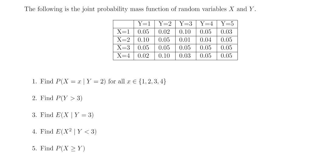Solved The following is the joint probability mass function | Chegg.com