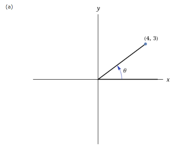 Solved Find the 6 trigonometric functions, sin, cos, tan, | Chegg.com