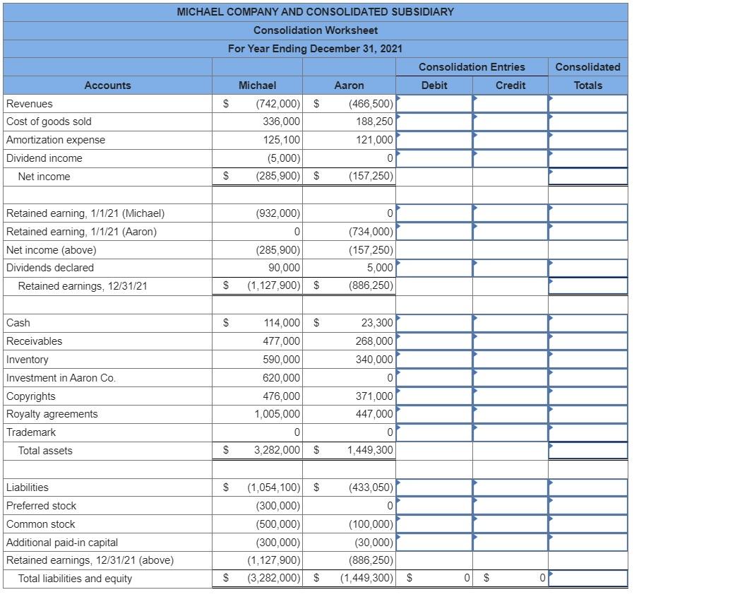 Following are separate financial statements of | Chegg.com