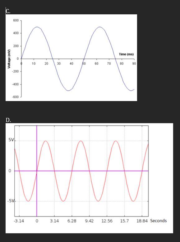 Solved 1. For the AC waveforms shown below, find the | Chegg.com