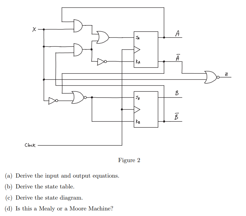 Solved The sequential circuit shown in Figure 2 has two | Chegg.com