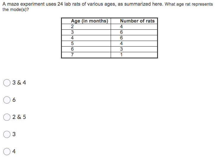 Solved A maze experiment uses 24 lab rats of various ages, | Chegg.com