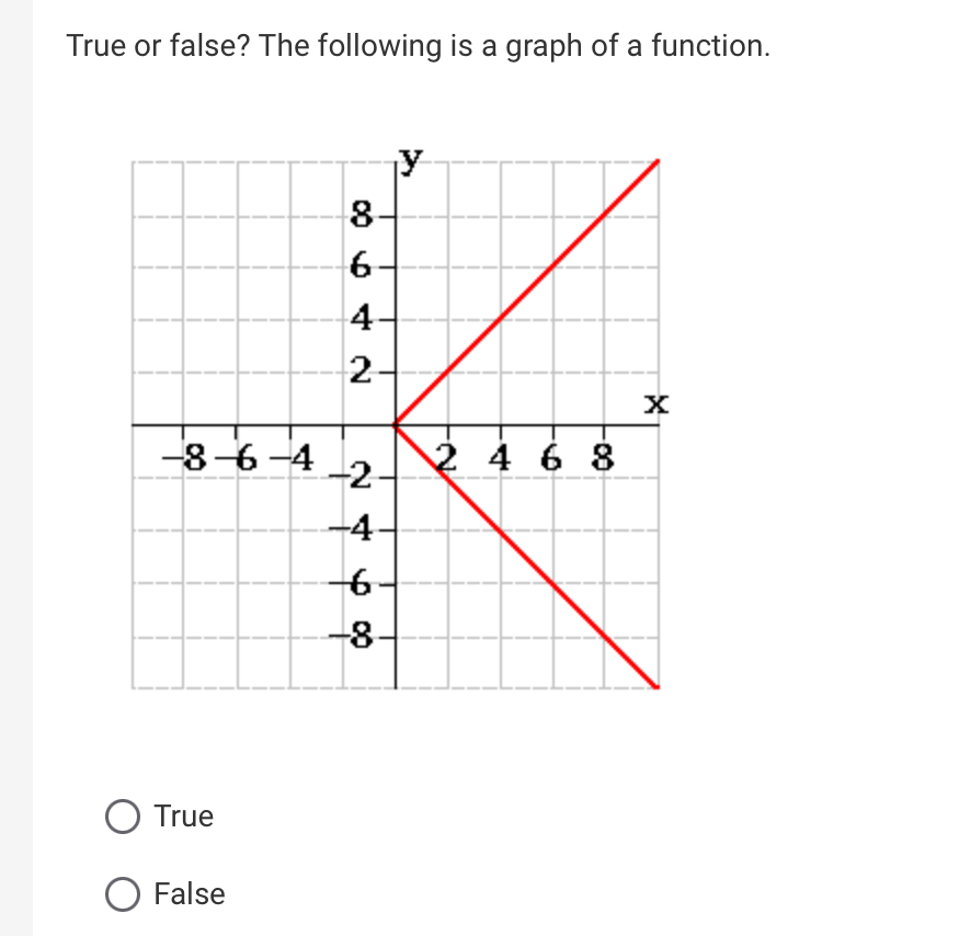 True or false? The following is a graph of a | Chegg.com