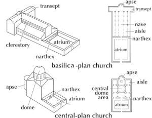 longitudinal plan church