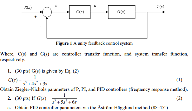 Solved Figure 1 A unity feedback control systemWhere, C(s) | Chegg.com