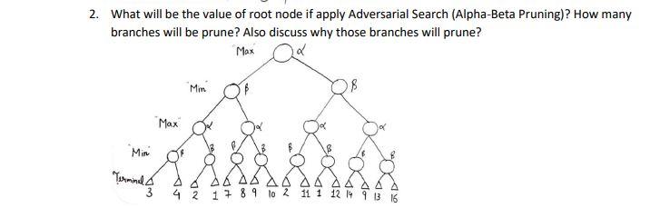 Solved 2. What will be the value of root node if apply | Chegg.com