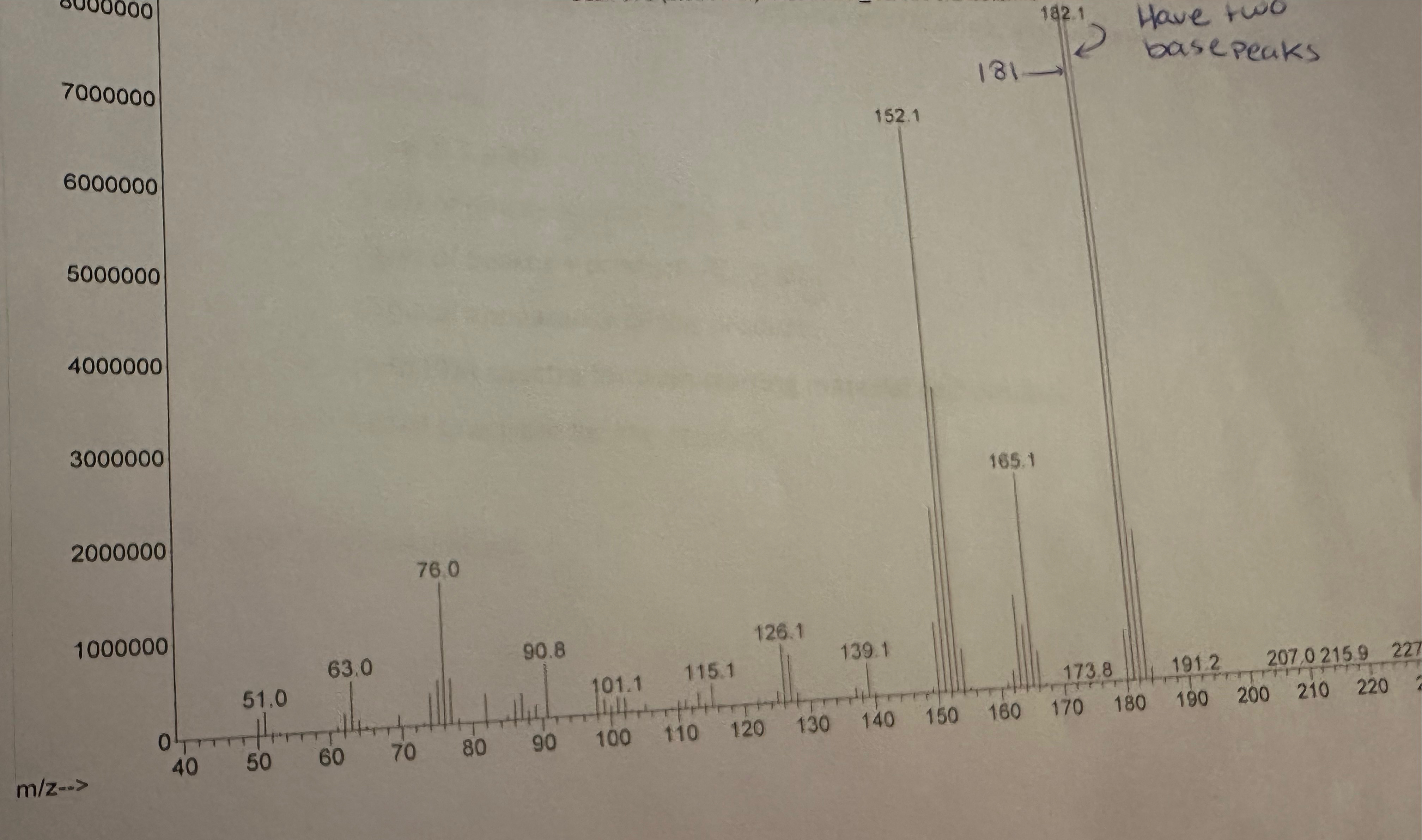 Solved GCMS analysis: a) ﻿Attach the GCMS spectra and label | Chegg.com