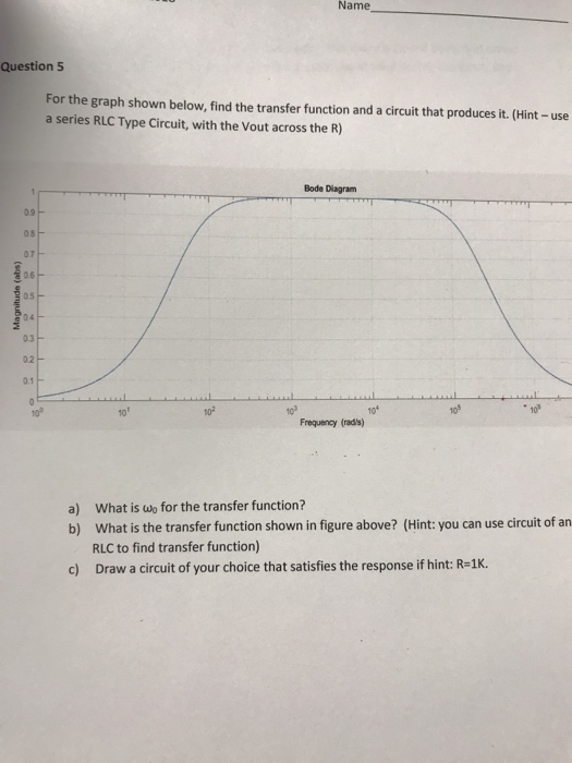 Solved Name Question 5 For the graph shown below, find the | Chegg.com