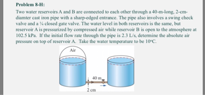 Solved Problem 8-H Two water reservoirs A and B are | Chegg.com