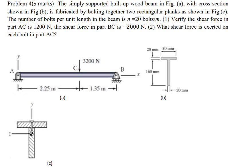 Solved Problem 3 (10 marks) The simply supported wood beam | Chegg.com