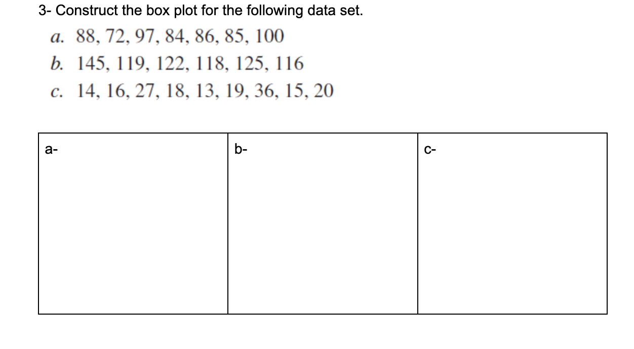 Solved 3- Construct The Box Plot For The Following Data Set. | Chegg.com