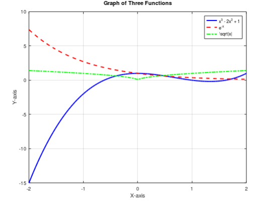 Solved Write a MATLAB script to generate a plot for the | Chegg.com