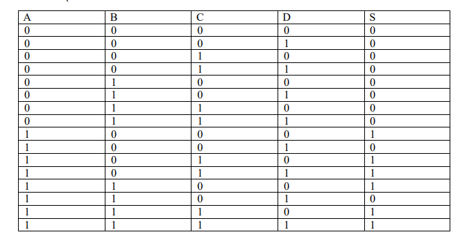 Solved Boolean Algebra Problem According to the truth table, | Chegg.com