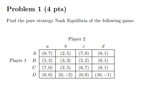Solved Find the pure strategy Nash Equilibria of the | Chegg.com
