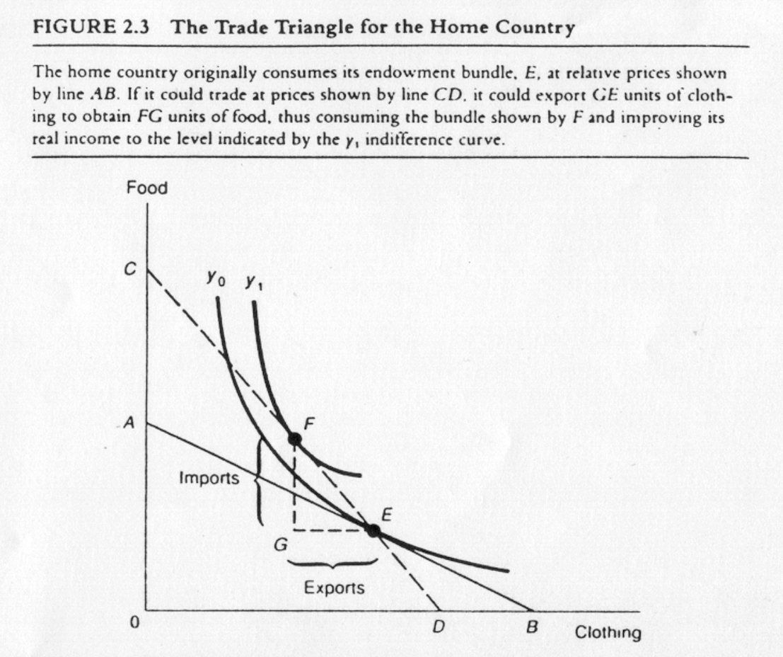 Solved International Trade Course Question: With reference | Chegg.com