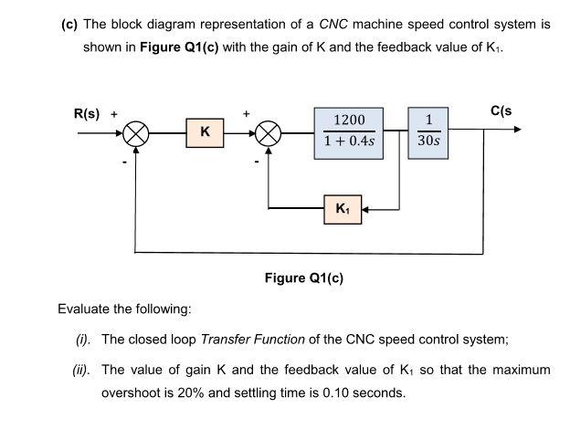 Solved (c) The block diagram representation of a CNC machine | Chegg.com
