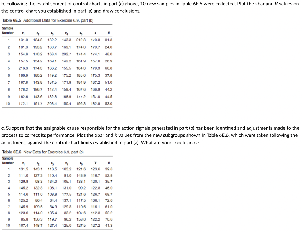 Solved Table 6E.4 presents 20 subgroups of five measurements 