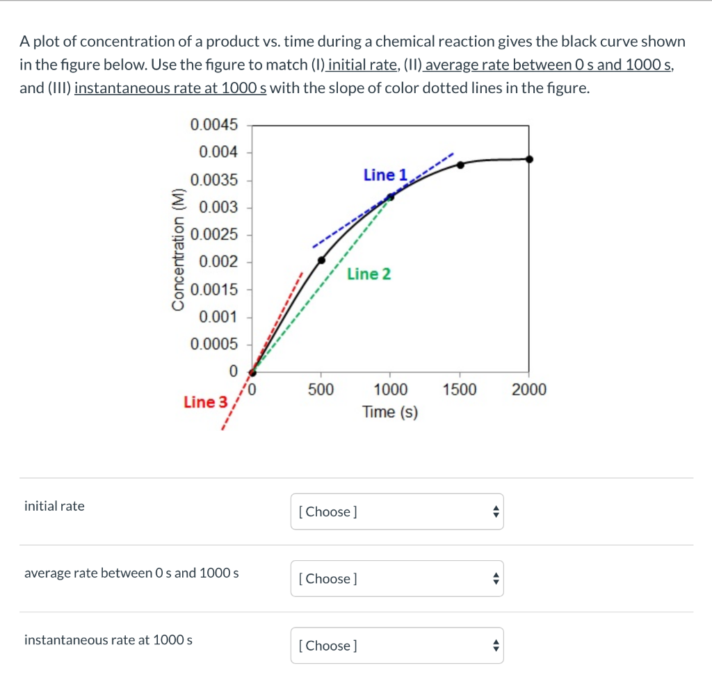 Solved A plot of concentration of a product vs. time during | Chegg.com