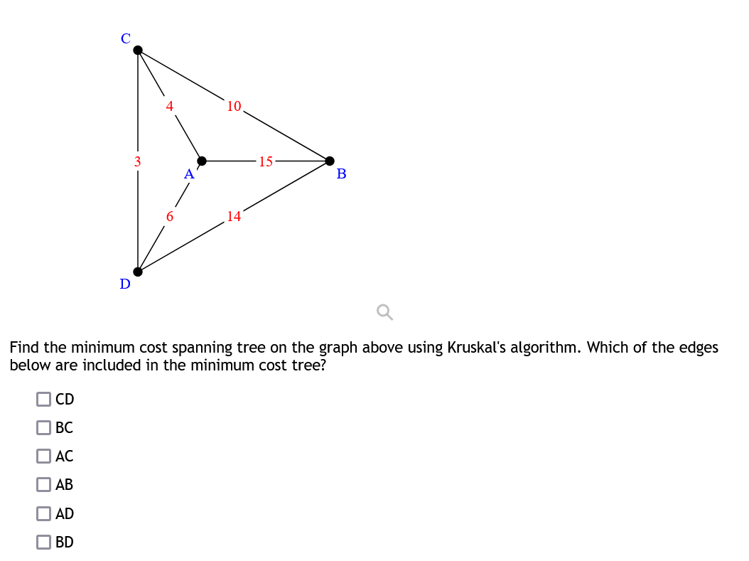 Solved Find the minimum cost spanning tree on the graph | Chegg.com