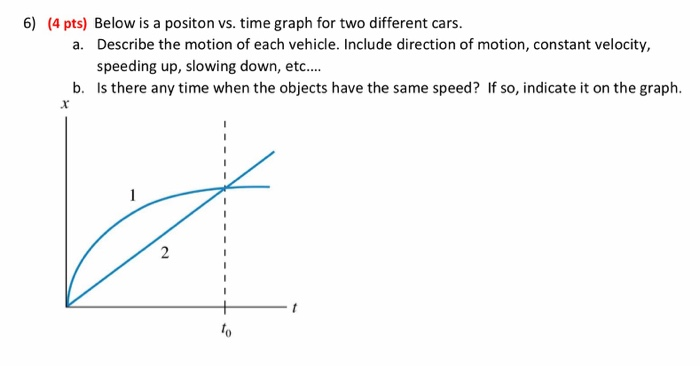 Solved 6) (4 pts) Below is a positon vs. time graph for two | Chegg.com