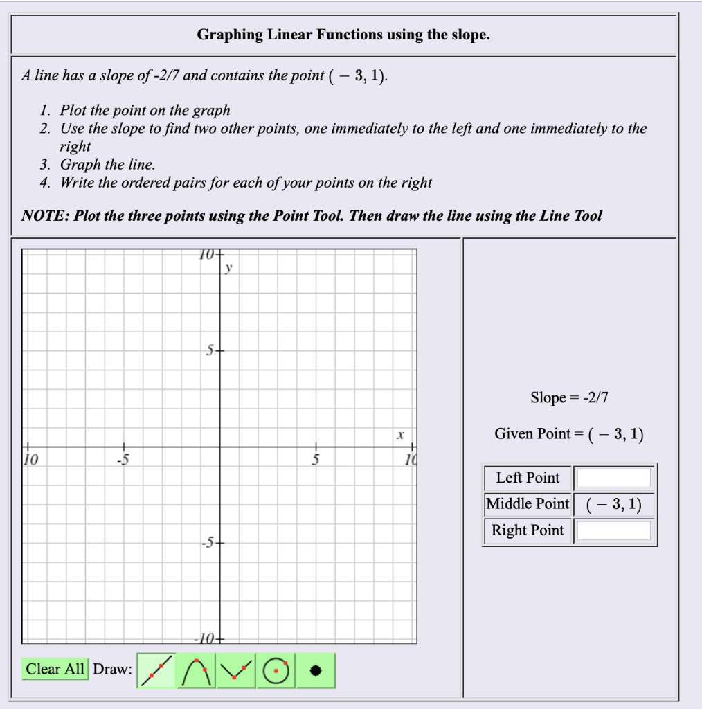 Solved Graphing Linear Functions using the slope. A line has | Chegg.com