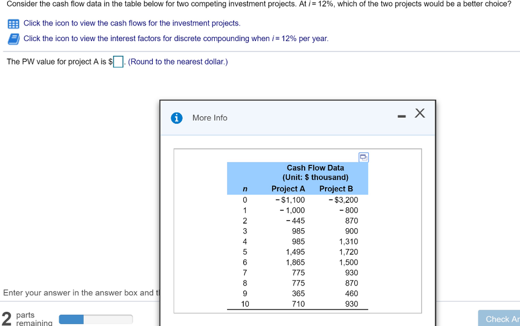 Solved Consider the cash flow data in the table below for | Chegg.com