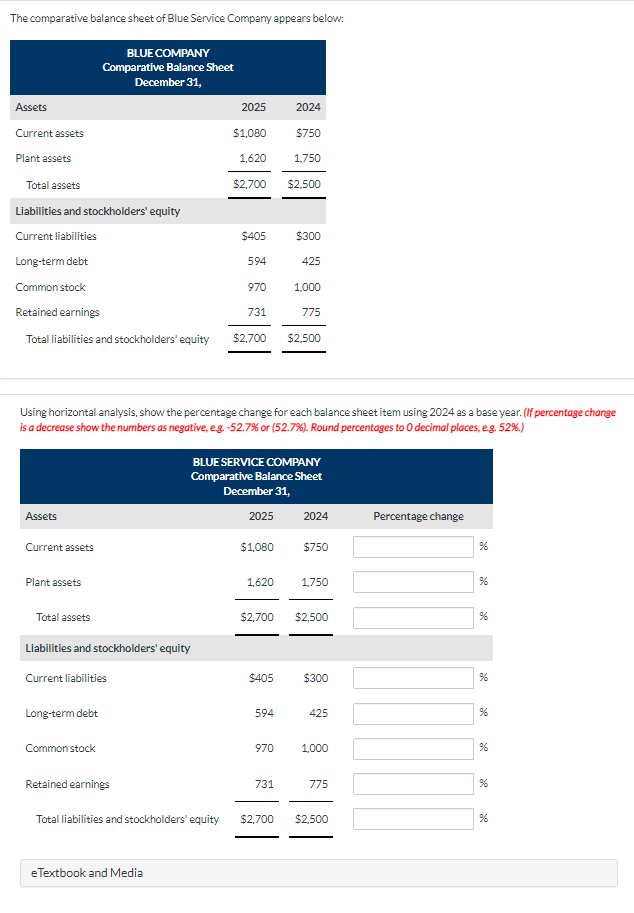 Solved The comparative balance sheet of Blue Service Company | Chegg.com