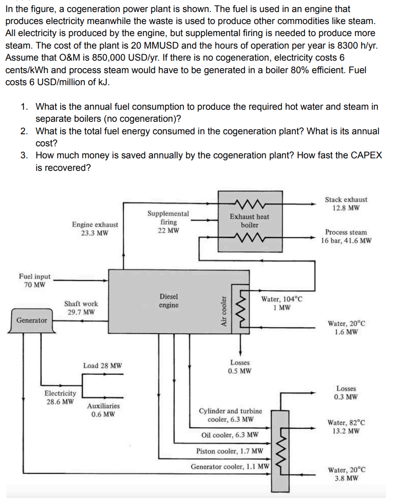 Solved In the figure, a cogeneration power plant is shown. | Chegg.com